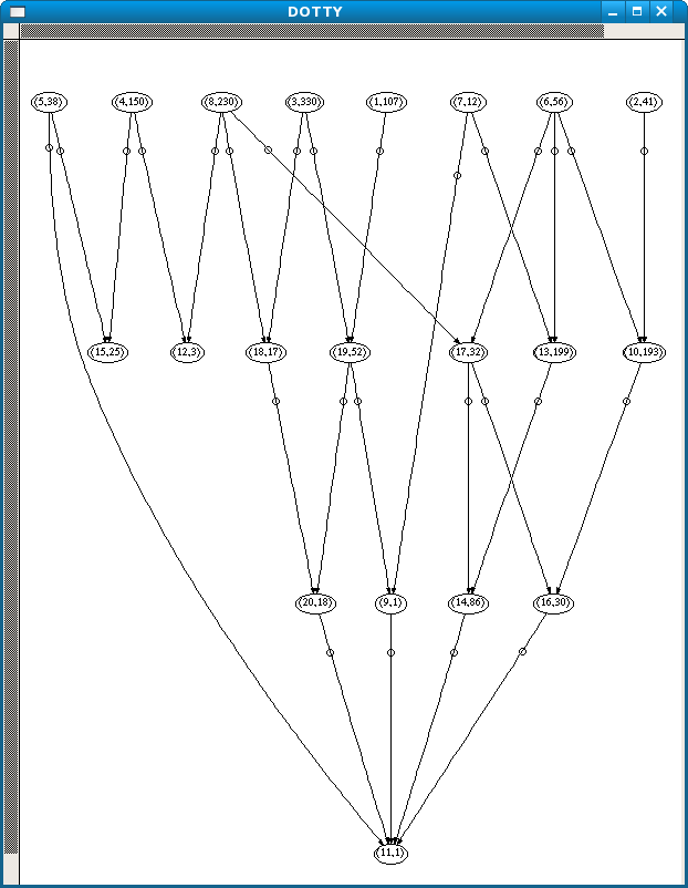 graph for possible_menieres