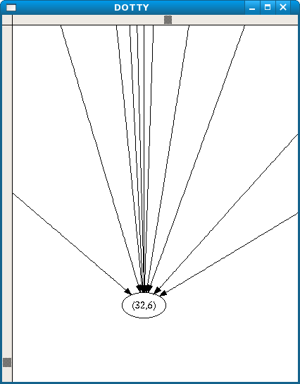 single msg in graph for abduction grasses