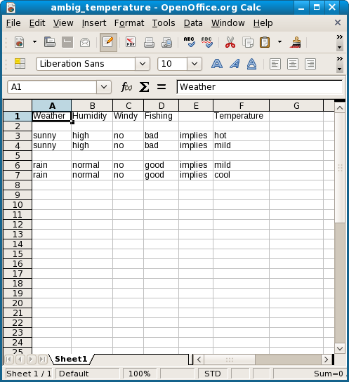 ambiguous for temperature
