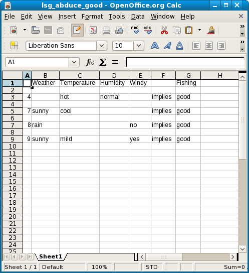 least general good fishing